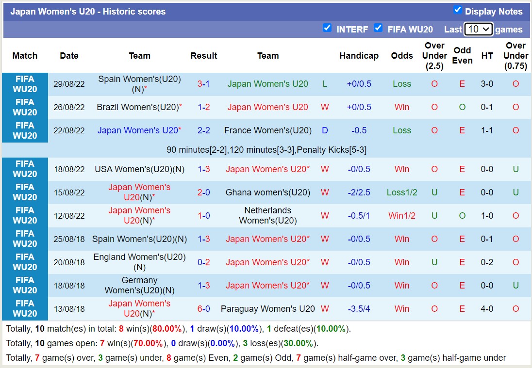Nhận định, soi kèo U20 nữ Nhật Bản với U20 nữ Việt Nam, 18h00 ngày 4/3: Đẳng cấp vượt trội - Ảnh 1