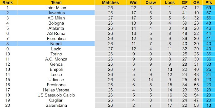 Soi kèo phạt góc Napoli vs Juventus, 2h45 ngày 4/3 - Ảnh 4