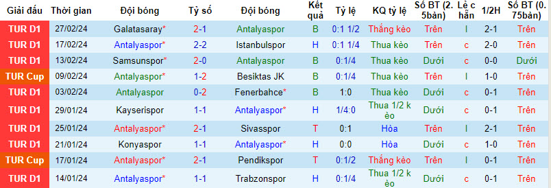 Nhận định, soi kèo Antalyaspor với Gazisehir Gaziantep, 00h00 ngày 05/03: Điểm số quý báu - Ảnh 2