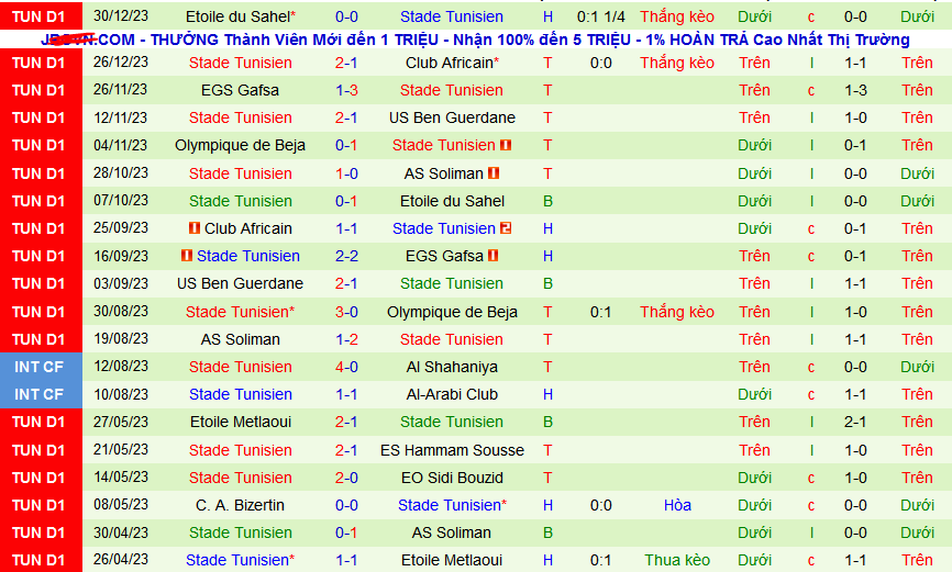 Nhận định, soi kèo Esperance Sportive de Tunis vs Stade Tunisien, 23h00 ngày 5/3: Ứng viên vô địch hàng đầu lên tiếng - Ảnh 2