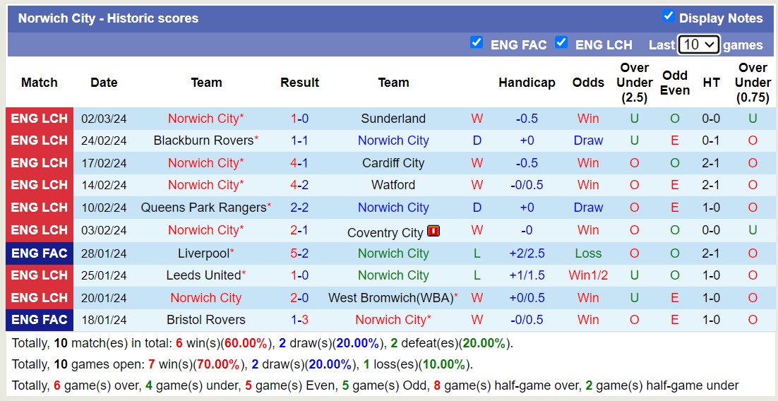 Nhận định, soi kèo Middlesbrough với Norwich City, 2h45 ngày 7/3: Khách lấn át chủ nhà - Ảnh 2