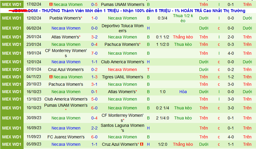 Nhận định, soi kèo Nữ Chivas Guadalajara vs Nữ Necaxa, 10h00 ngày 5/3: Necaxa lại ‘say” Chivas - Ảnh 2
