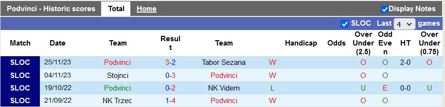 Nhận định, soi kèo Podvinci với Triglav Kranj, 20h45 ngày 5/3: Khách lấn chủ - Ảnh 1