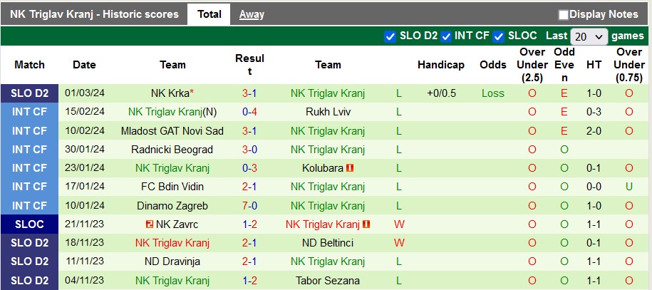 Nhận định, soi kèo Podvinci với Triglav Kranj, 20h45 ngày 5/3: Khách lấn chủ - Ảnh 2