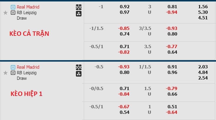 Nhận định, soi kèo Real Madrid với RB Leipzig, 3h00 ngày 7/3: ADN ông vua C1 - Ảnh 1