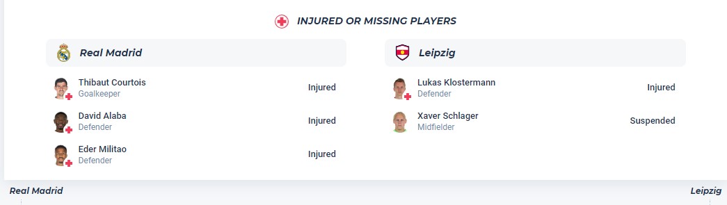 Nhận định, soi kèo Real Madrid với RB Leipzig, 3h00 ngày 7/3: ADN ông vua C1 - Ảnh 6