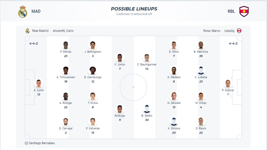 Nhận định, soi kèo Real Madrid với RB Leipzig, 3h00 ngày 7/3: ADN ông vua C1 - Ảnh 7