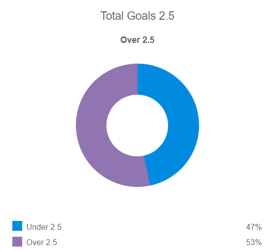 Siêu máy tính dự đoán Real Sociedad vs PSG, 3h00 ngày 6/3 - Ảnh 2