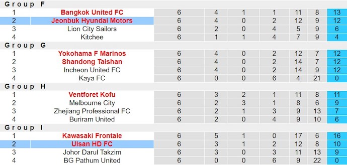 Soi kèo phạt góc Jeonbuk Motors vs Ulsan FC, 17h00 ngày 5/3 - Ảnh 4