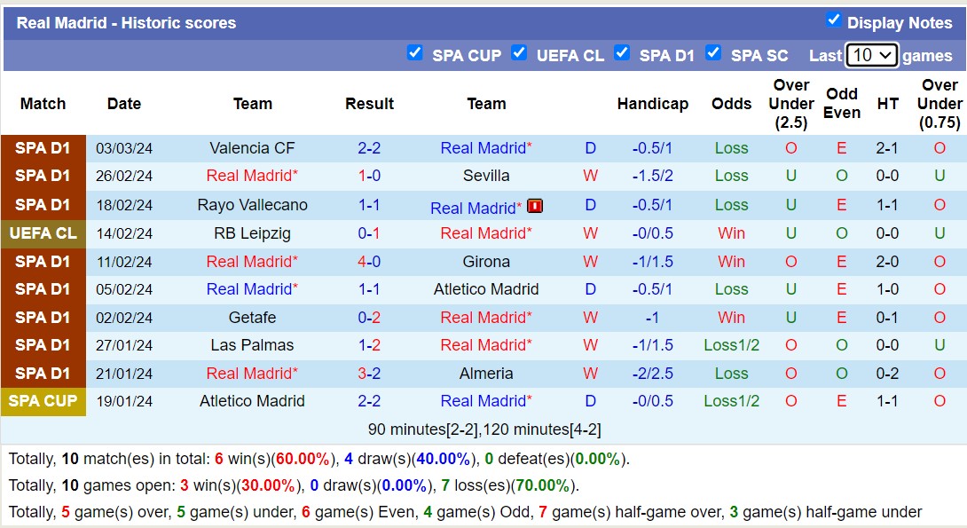 Soi kèo phạt góc Real Madrid với RB Leipzig, 3h00 ngày 7/3 - Ảnh 4
