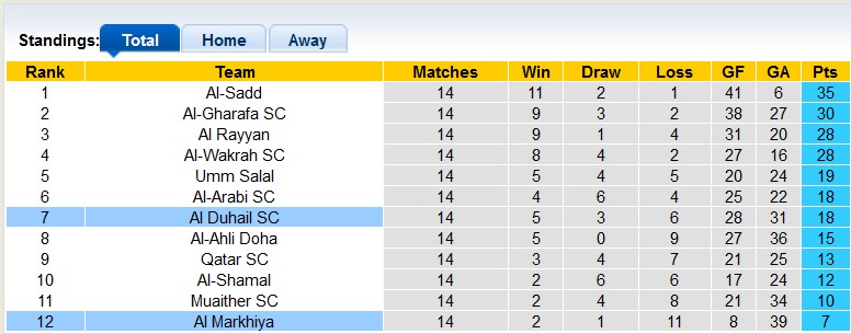 Nhận định, soi kèo Al Duhail với Al Markhiya, 22h00 ngày 5/3: Có thể thắng - nhưng khó - Ảnh 4