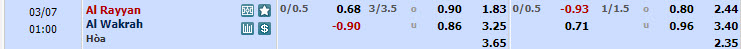 Nhận định, soi kèo Al Rayyan với Al-Wakrah, 00h00 ngày 07/03: Khách trắng tay ra về - Ảnh 1