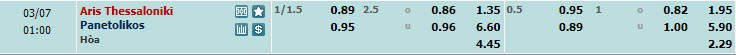 Nhận định, soi kèo Aris Thessaloniki với Panetolikos GFS, 00h00 ngày 07/03: Vé có chủ - Ảnh 1
