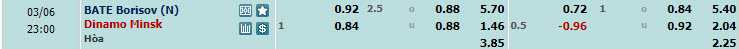 Nhận định, soi kèo BATE Borisov với Dinamo Minsk, 22h00 ngày 06/03: Thất vọng đầu năm - Ảnh 1