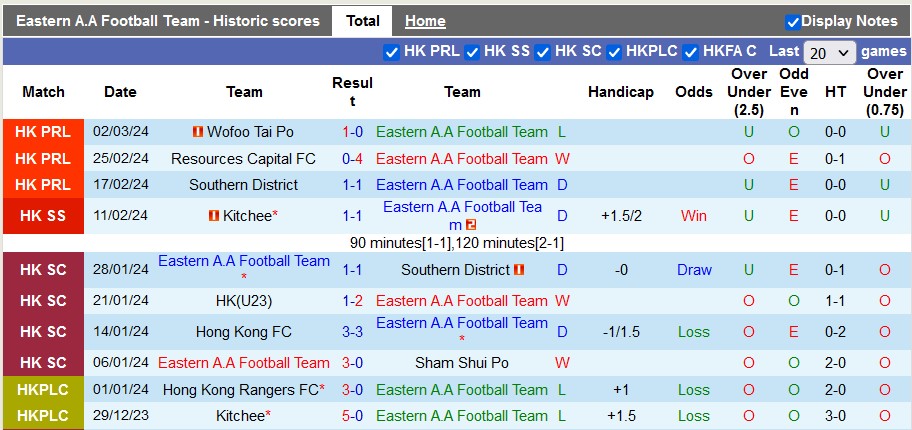 Nhận định, soi kèo Eastern A.A Football Team với North District, 19h00 ngày 6/3: Tưng bừng, mãn nhãn - Ảnh 1
