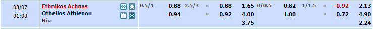 Nhận định, soi kèo Ethnikos Achnas với Othellos Athienou, 00h00 ngày 07/03: Tặng điểm - Ảnh 1