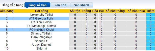 Nhận định, soi kèo Georgia Tbilisi với Kolkheti Khobi, 18h00 ngày 5/3: Điểm tựa sân nhà - Ảnh 1