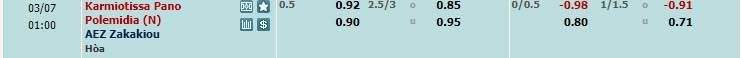 Nhận định, soi kèo Karmiotissa với AEZ Zakakiou, 00h00 ngày 07/03: Hoàn thành mục tiêu - Ảnh 1