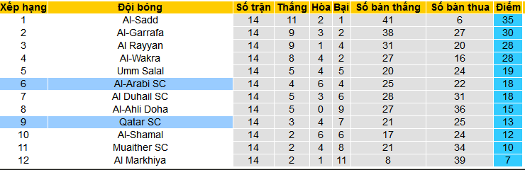 Nhận định, soi kèo Qatar SC vs Al-Arabi SC, 22h00 ngày 6/3: Cả hai cùng có điểm - Ảnh 4