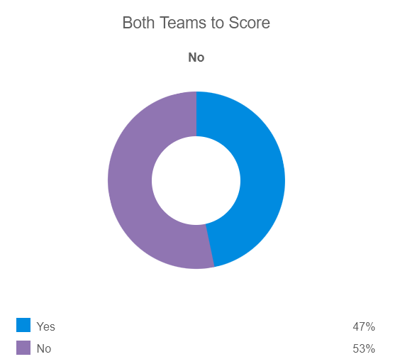 Siêu máy tính dự đoán Man City vs Copenhagen, 3h00 ngày 7/3 - Ảnh 2