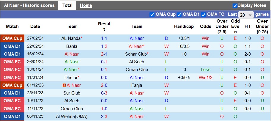 Nhận định, soi kèo Al Nasr với Al Seeb, 20h45 ngày 6/3: Chủ nhà có điểm?! - Ảnh 1