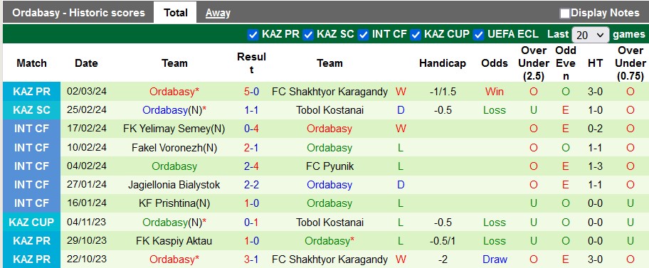 Nhận định, soi kèo Atyrau với Ordabasy, 19h00 ngày 6/3: Không dễ bắt nạt - Ảnh 2