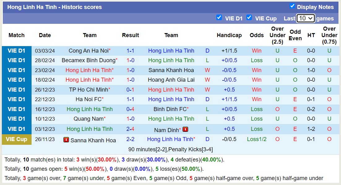 Nhận định, soi kèo Hà Tĩnh với Hải Phòng, 17h00 ngày 8/3: Bão tố xa nhà - Ảnh 1