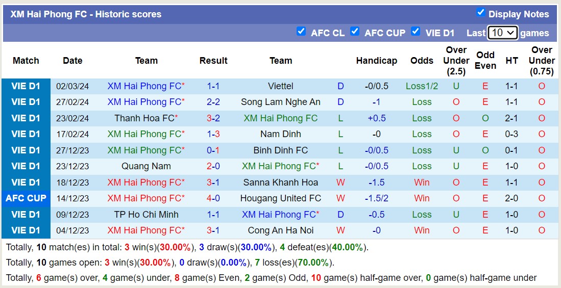 Nhận định, soi kèo Hà Tĩnh với Hải Phòng, 17h00 ngày 8/3: Bão tố xa nhà - Ảnh 2
