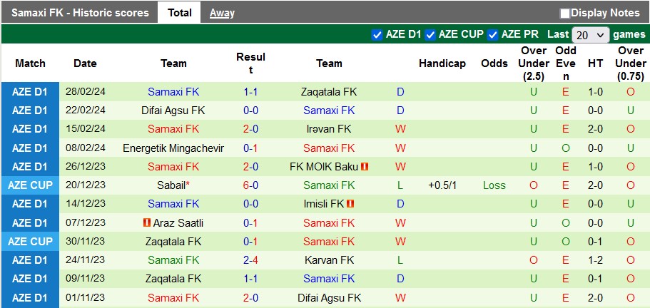 Nhận định, soi kèo Karvan FK với Samaxi, 20h00 ngày 6/3: Khách lấn chủ - Ảnh 3