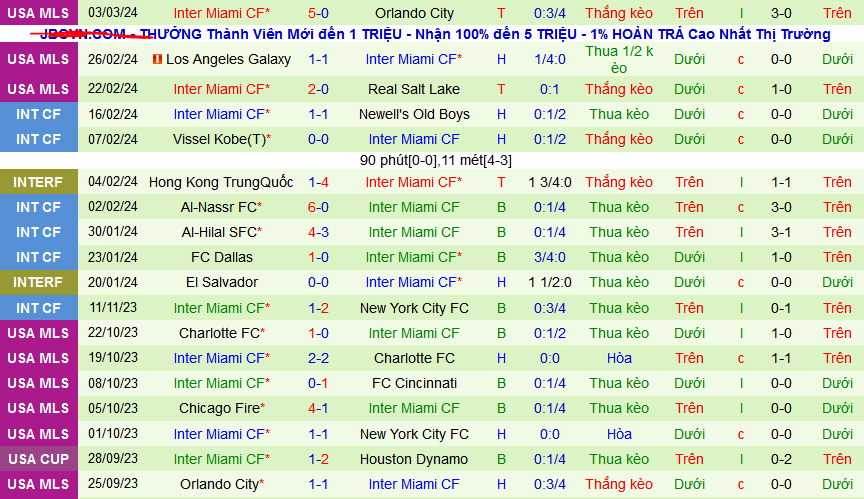 Nhận định, soi kèo Nashville SC vs Inter Miami, 09h00 ngày 8/3: Bất phân thắng bại - Ảnh 2