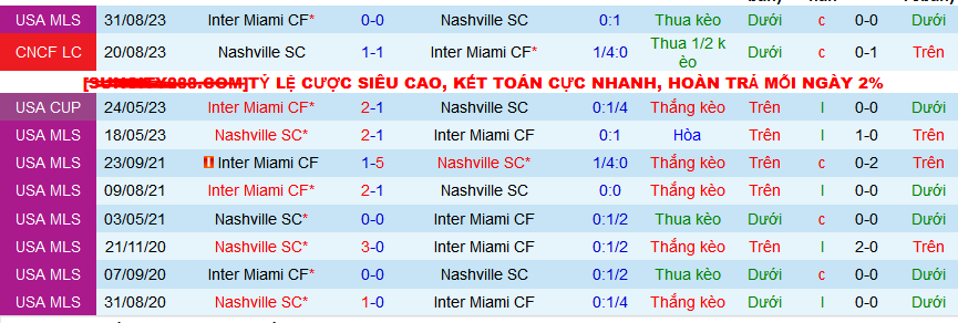 Nhận định, soi kèo Nashville SC vs Inter Miami, 09h00 ngày 8/3: Bất phân thắng bại - Ảnh 3