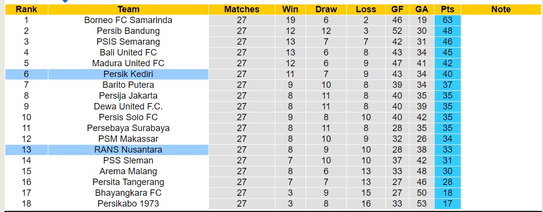 Nhận định, soi kèo Persik Kediri với RANS Nusantara, 15h00 ngày 8/3: Điểm tựa sân nhà - Ảnh 4