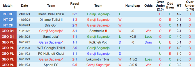 Nhận định, soi kèo Turan với Kairat, 19h00 ngày 7/3: Khách hoan ca - Ảnh 1