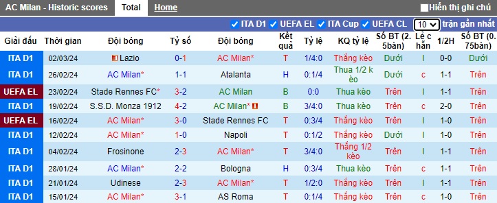 Nhận định, soi kèo AC Milan với Slavia Praha, 03h00 ngày 8/3: Khẳng định vị thế - Ảnh 1