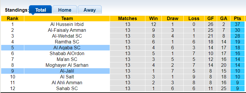 Nhận định, soi kèo Al Aqaba với Al-Jalil, 23h30 ngày 8/3: Khách gặp khó - Ảnh 1