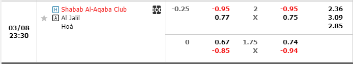 Nhận định, soi kèo Al Aqaba với Al-Jalil, 23h30 ngày 8/3: Khách gặp khó - Ảnh 3