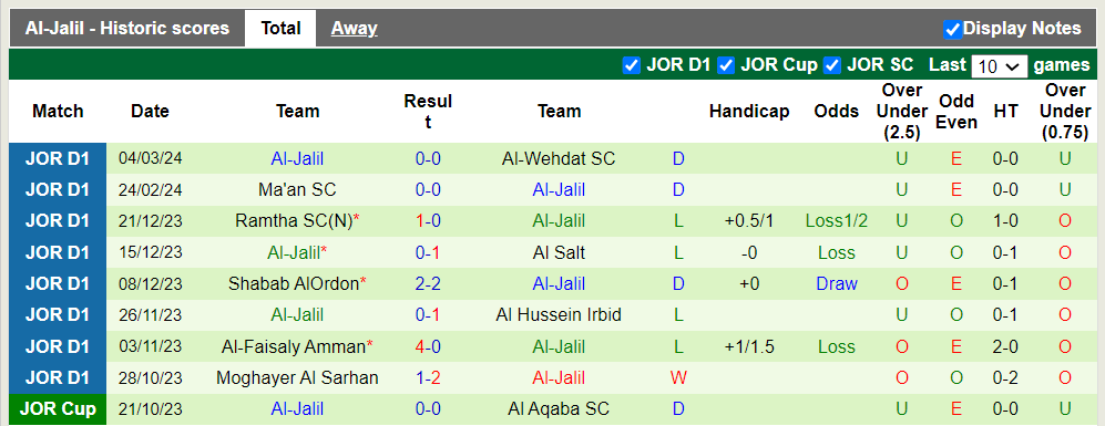 Nhận định, soi kèo Al Aqaba với Al-Jalil, 23h30 ngày 8/3: Khách gặp khó - Ảnh 4