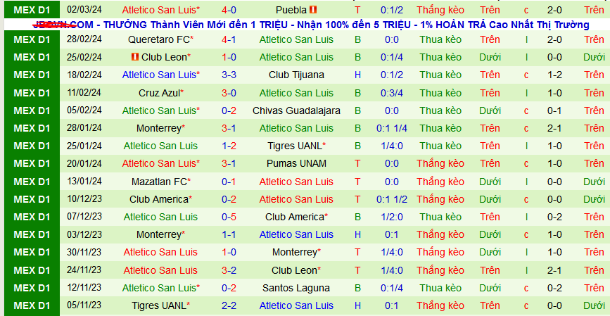 Nhận định, soi kèo Club Necaxa vs Atletico San Luis, 10h00 ngày 9/3: 3 điểm ở lại Victoria - Ảnh 2