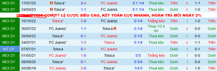 Nhận định, soi kèo FC Juarez vs Toluca, 10h10 ngày 9/3: Toluca nối dài mạch thắng  - Ảnh 3