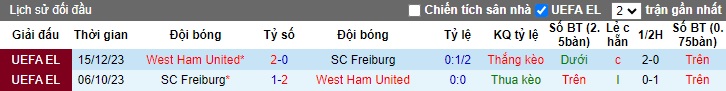 Nhận định, soi kèo Freiburg với West Ham, 03h00 ngày 8/3: Nợ chồng nợ chất - Ảnh 1