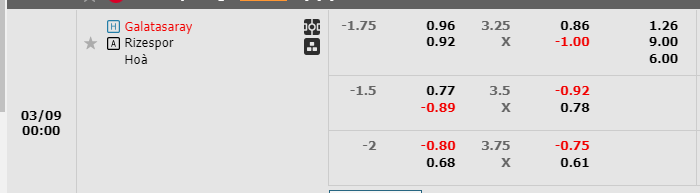 Nhận định, soi kèo Galatasaray với Rizespor, 0h00 ngày 9/3: Đẳng cấp vượt trội - Ảnh 3