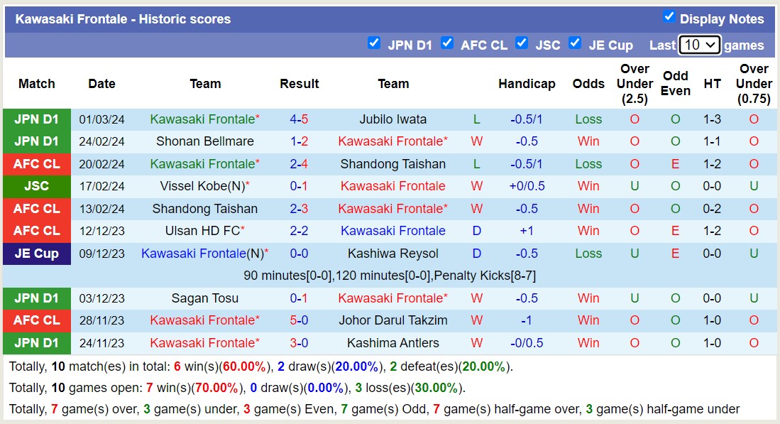 Nhận định, soi kèo Gimcheon Sangmu FC với Ulsan HD FC, 14h30 ngày 9/3: 3 điểm nhọc nhằn - Ảnh 1