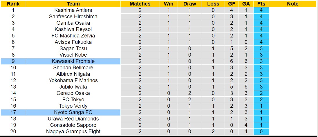 Nhận định, soi kèo Gimcheon Sangmu FC với Ulsan HD FC, 14h30 ngày 9/3: 3 điểm nhọc nhằn - Ảnh 4