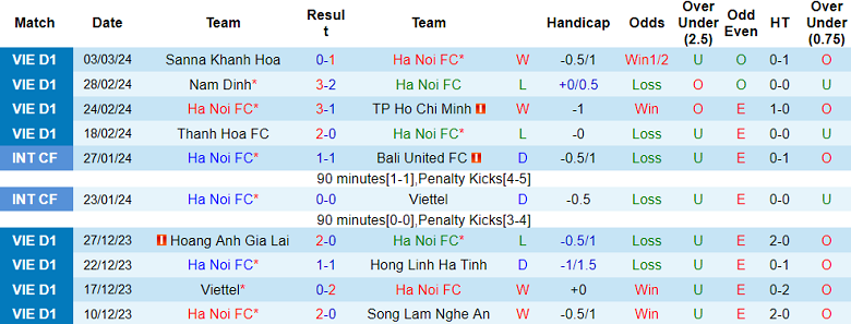 Nhận định, soi kèo Hà Nội với Quảng Nam, 19h15 ngày 8/3: Chủ nhà đáng tin - Ảnh 1