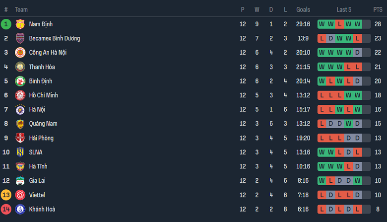 Nhận định, soi kèo Hà Nội với Quảng Nam, 19h15 ngày 8/3: Chủ nhà đáng tin - Ảnh 4