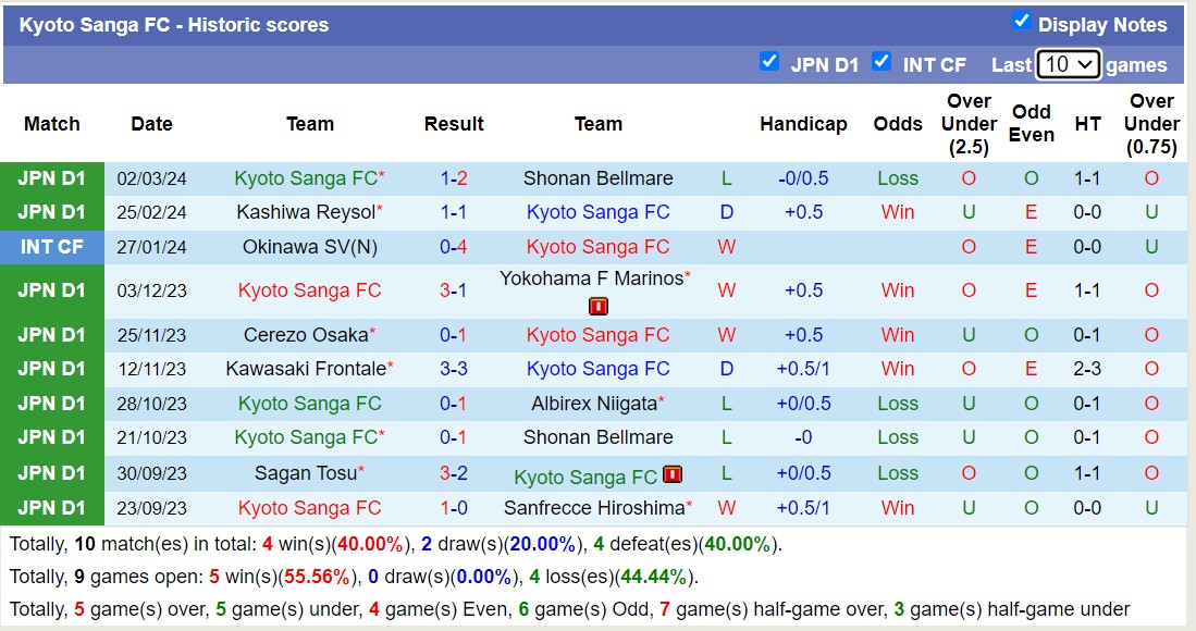 Nhận định, soi kèo Kawasaki Frontale với Kyoto Sanga FC, 14h00 ngày 9/3: Sáng cửa trên - Ảnh 2