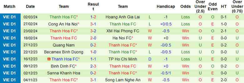 Nhận định, soi kèo Nam Định với Thanh Hóa, 18h00 ngày 8/3: Tin vào cửa trên - Ảnh 2