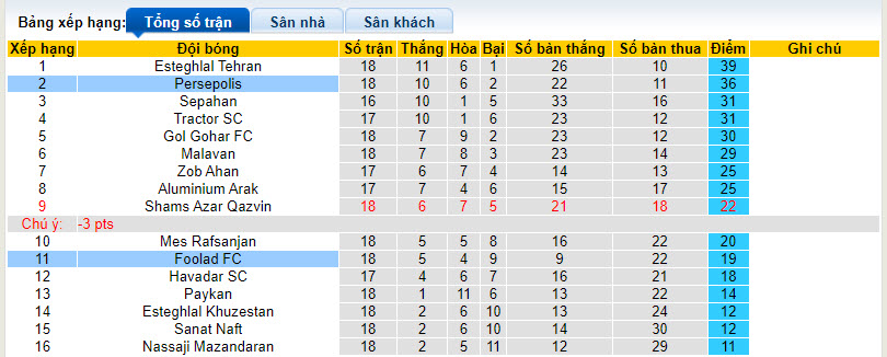 Nhận định, soi kèo Persepolis vs Foolad, 21h00 ngày 08/03: Áp sát ngôi đầu - Ảnh 4