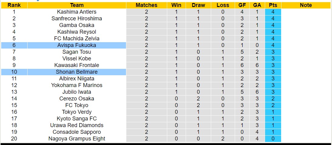 Nhận định, soi kèo Sanfrecce Hiroshima với Sagan Tosu, 13h00 ngày 9/3: Chiến thắng nhọc nhằn - Ảnh 4