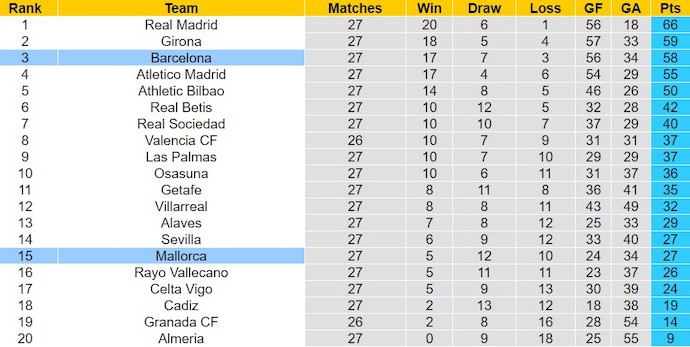 Nhận định, soi kèo Barcelona với Mallorca, 3h00 ngày 9/3: Khó lường - Ảnh 4